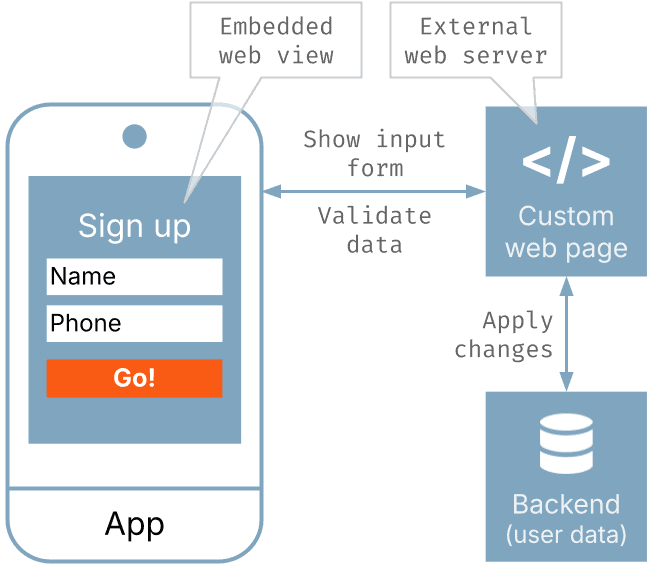 Webtrit embedded web view